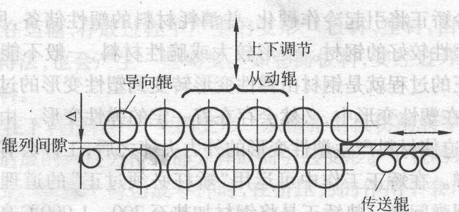 一、板材的矯正